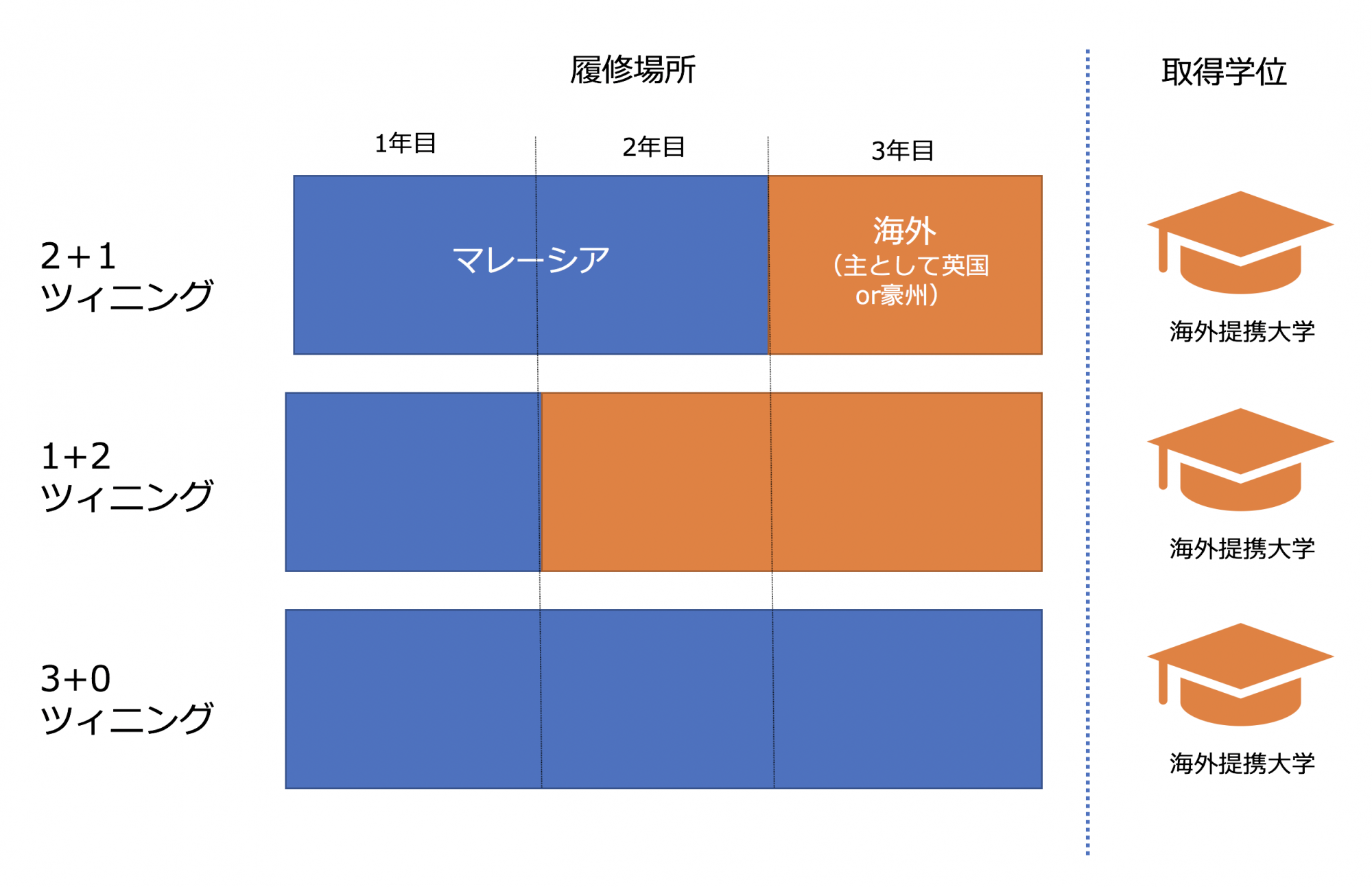 マレーシア大学 短大 大学院留学ガイド マレーシア留学チャンネル